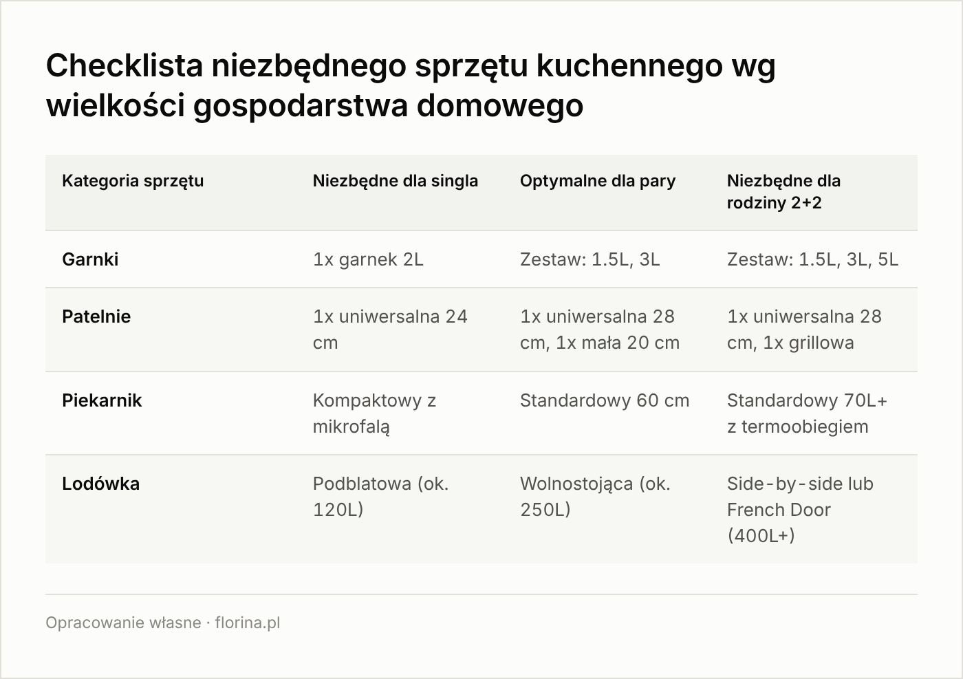 Sprzęt kuchenny: kompletny przewodnik na start
